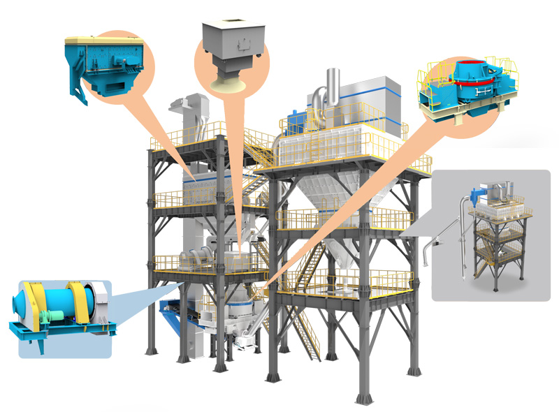 鄭州一帆SSF高效機制砂系統(tǒng) 鄭州一帆SSF高效機制砂系統(tǒng)