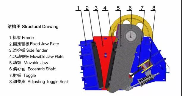顎式破碎機(jī)結(jié)構(gòu)圖 顎式破碎機(jī)結(jié)構(gòu)圖